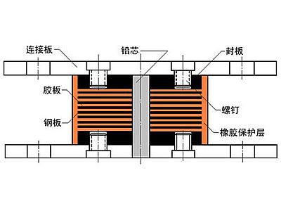 兴和县抗震支座施工-普通板式橡胶支座厂家